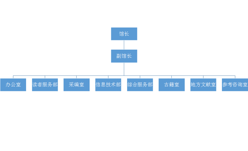 图书馆组织机构