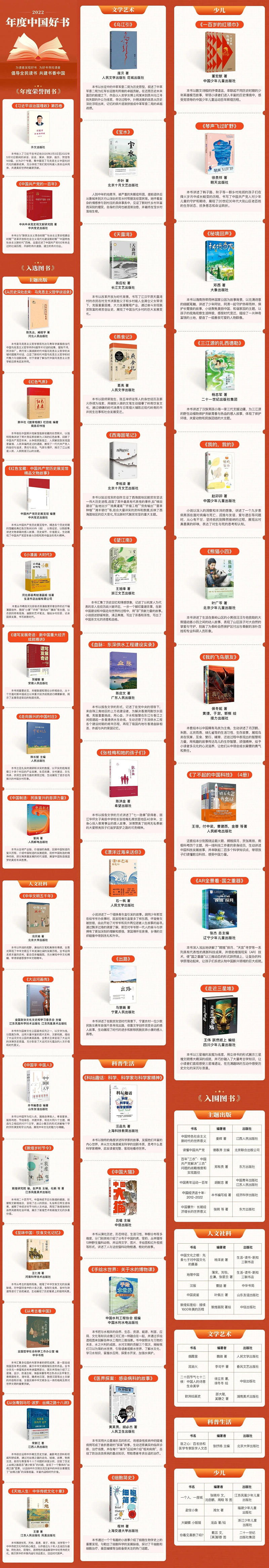 2022年度中国好书